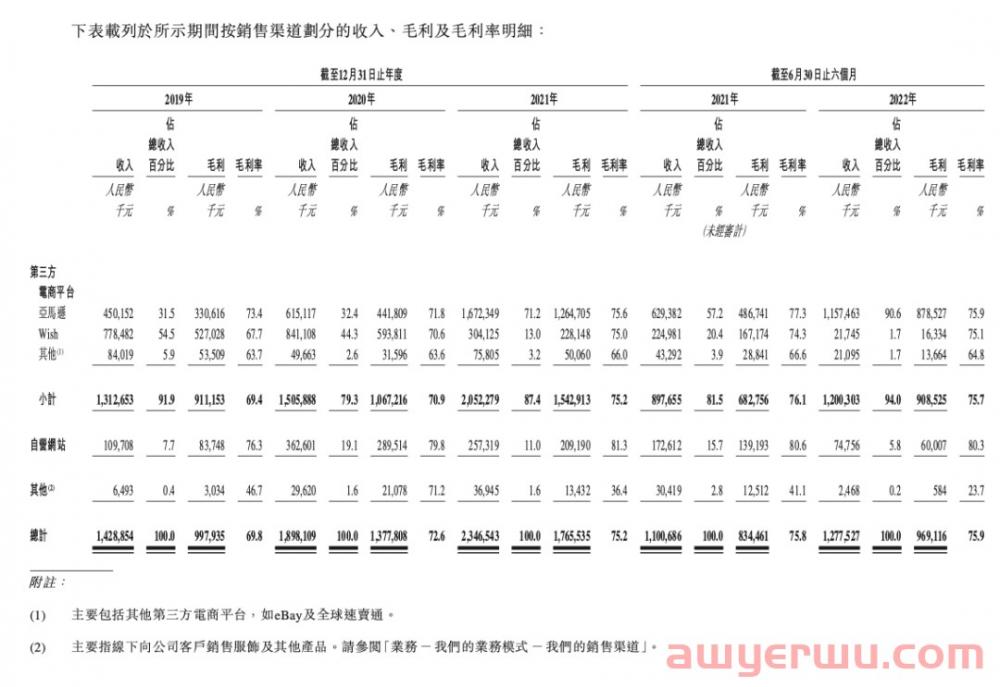 干掉所有员工店铺！亚马逊服装顶流大卖子不语半年爆卖12亿 第3张