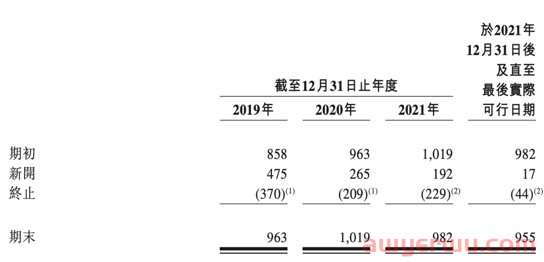 干掉所有员工店铺！亚马逊服装顶流大卖子不语半年爆卖12亿 第5张