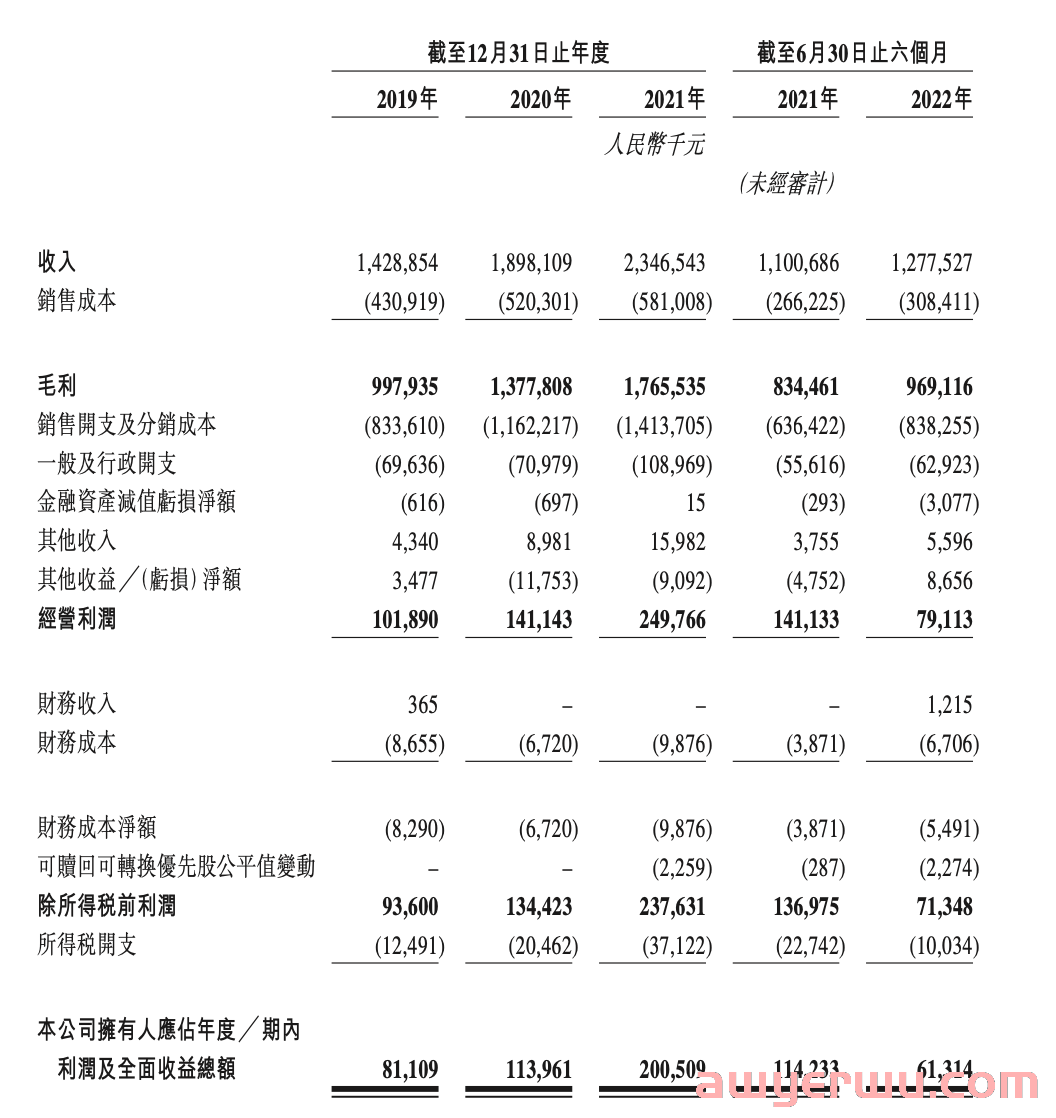 干掉所有员工店铺！亚马逊服装顶流大卖子不语半年爆卖12亿 第8张