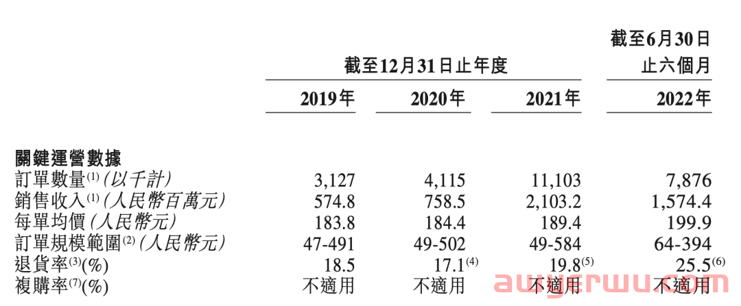 干掉所有员工店铺！亚马逊服装顶流大卖子不语半年爆卖12亿 第7张