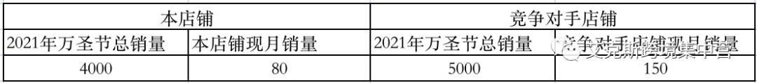 非万圣节产品如何抢占万圣节流量！ 第3张