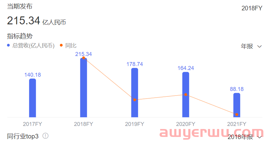 在跨境通不当大哥的日子里，8.69万SKU的ZAFUL弯腰慢行 第2张