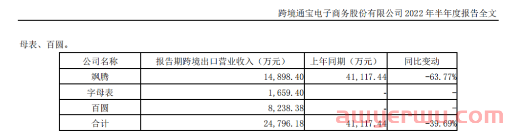 在跨境通不当大哥的日子里，8.69万SKU的ZAFUL弯腰慢行 第8张