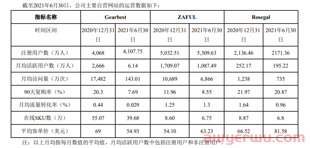 在跨境通不当大哥的日子里，8.69万SKU的ZAFUL弯腰慢行 第7张