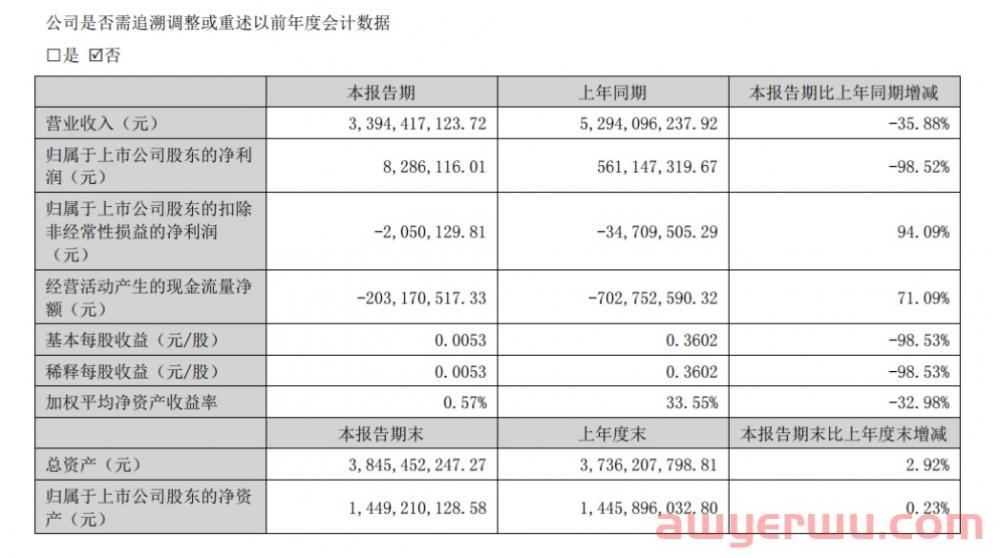 在跨境通不当大哥的日子里，8.69万SKU的ZAFUL弯腰慢行 第9张