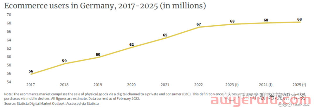 【图文版】2022年德国电商市场报告 第4张