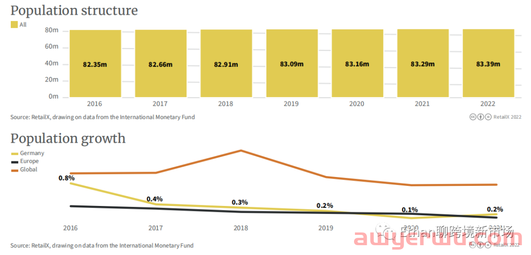 【图文版】2022年德国电商市场报告 第3张