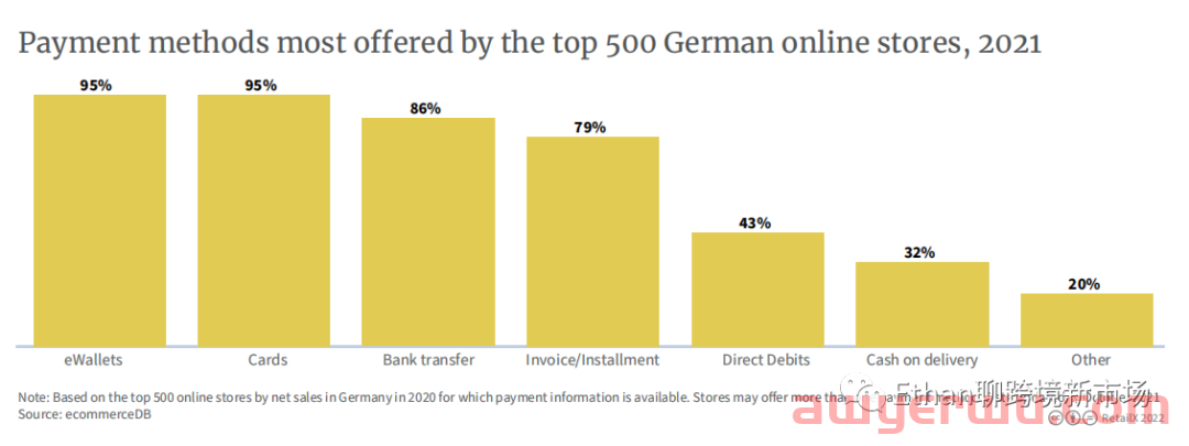 【图文版】2022年德国电商市场报告 第6张