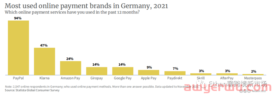 【图文版】2022年德国电商市场报告 第5张