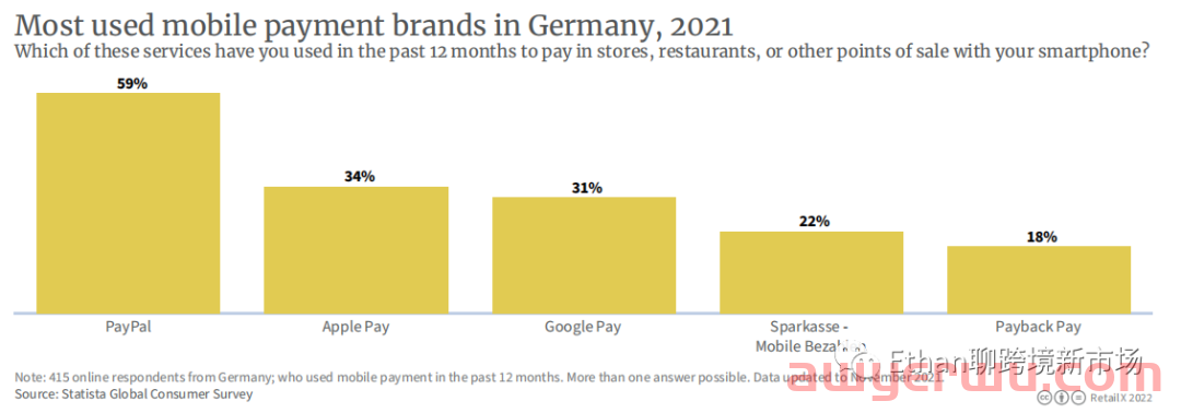 【图文版】2022年德国电商市场报告 第8张