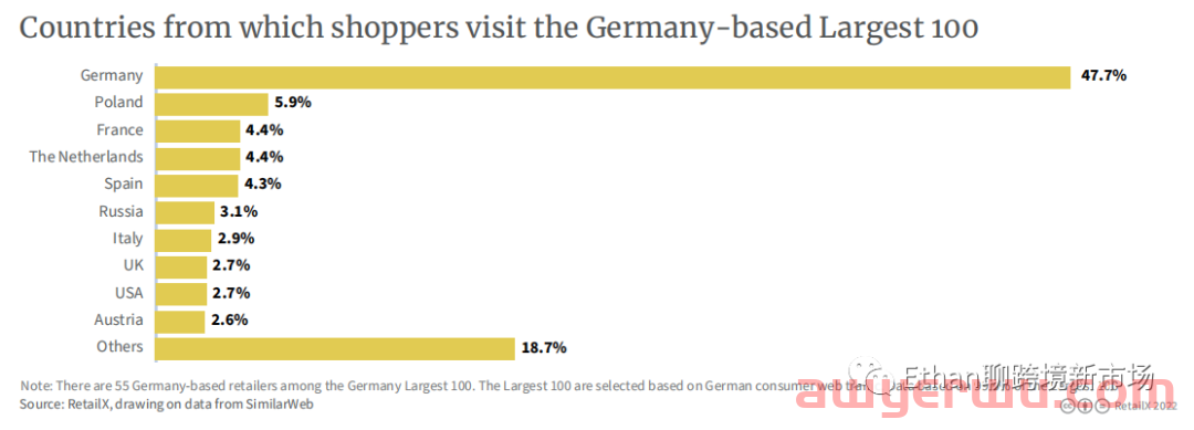 【图文版】2022年德国电商市场报告 第19张