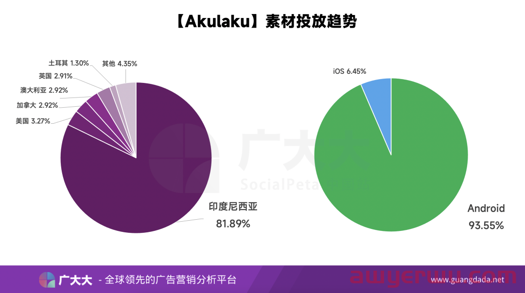 蚂蚁牵手，苹果眼馋，他们在东南亚这样做“花呗” 第4张