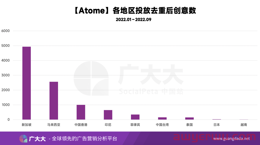 蚂蚁牵手，苹果眼馋，他们在东南亚这样做“花呗” 第8张