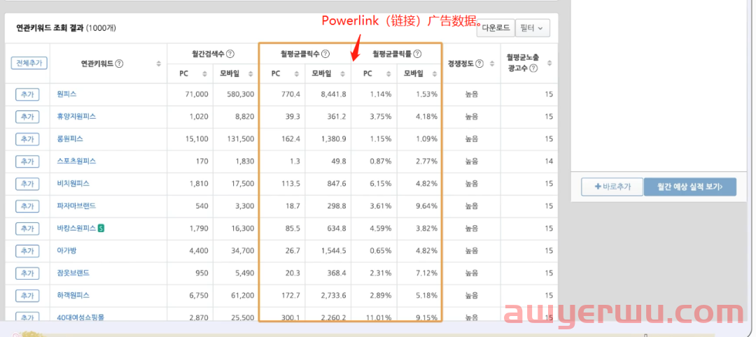 NAVER广告购物搜索广告如何实现1000% 第15张