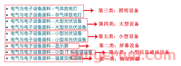 亚马逊最新消息！德国WEEE注册号上传入口已开通 第4张