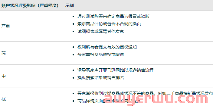 活久见！亚马逊申诉服务商跑路，遭黑猫投诉…… 第4张