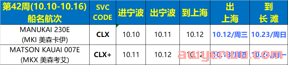 10月11日美森快船第40-43周的开船、航行、到港、提柜时效与船期动态 第4张