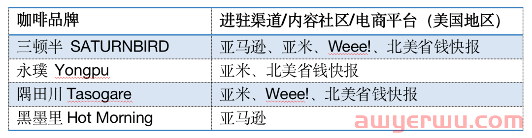 谁给了中国咖啡品牌出海信心？ 第1张