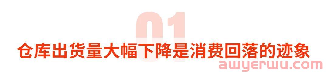 9月美国进口量暴跌！创2020年疫情以来的最大跌幅！同时消费品类偏好出现变化 第2张