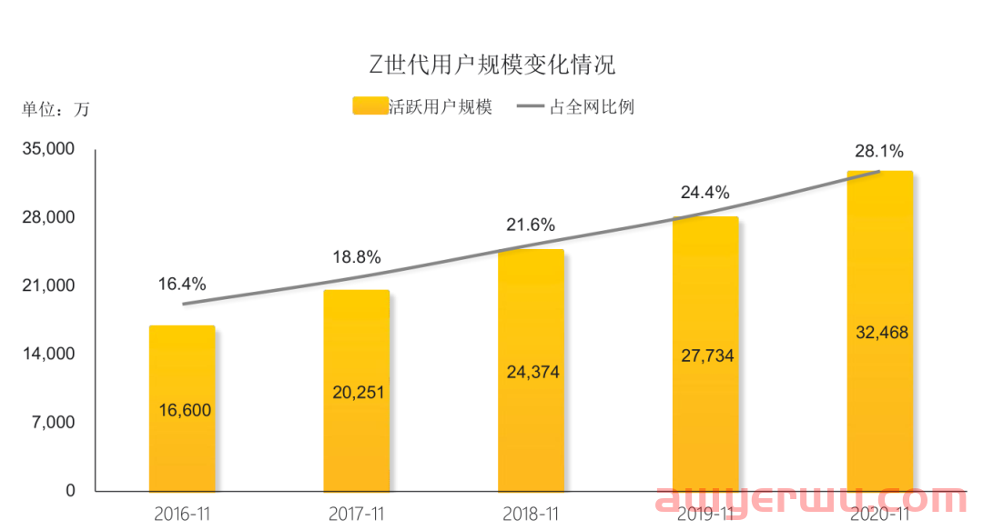 聆听Z世代，品牌财富新密码？ 第1张