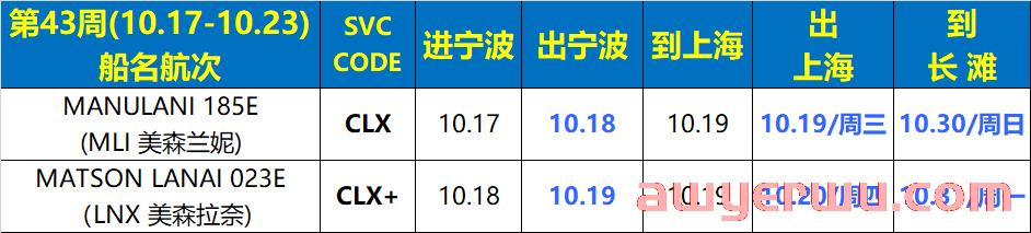 10月12日美森快船第40-43周的开船、航行、到港、提柜时效与船期动态 第6张