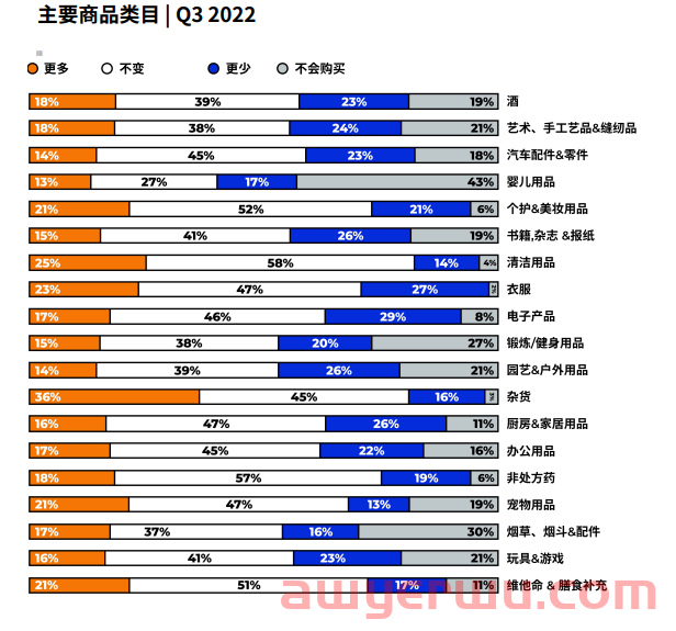 亚马逊Q3消费数据出炉！早享节后有新蓝海 第2张