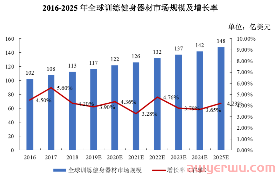 一年卖出113万套！跨境蹦床第一股诞生 第2张