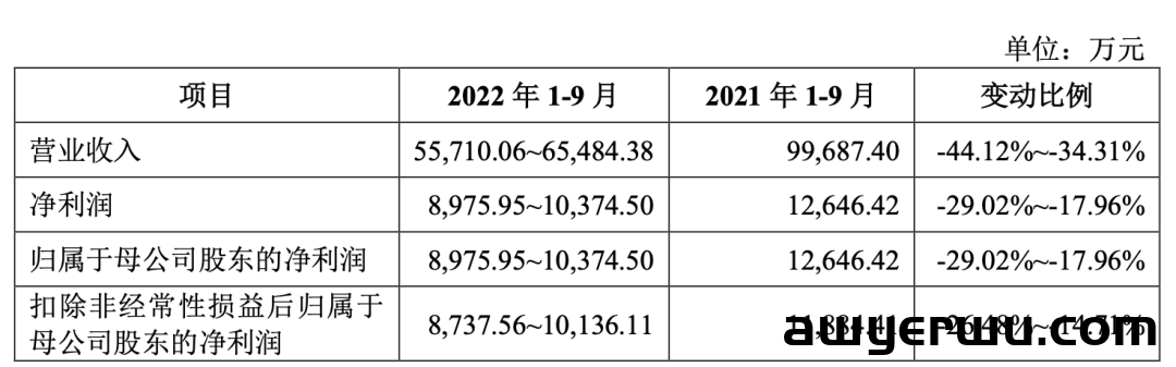 一年卖出113万套！跨境蹦床第一股诞生 第13张