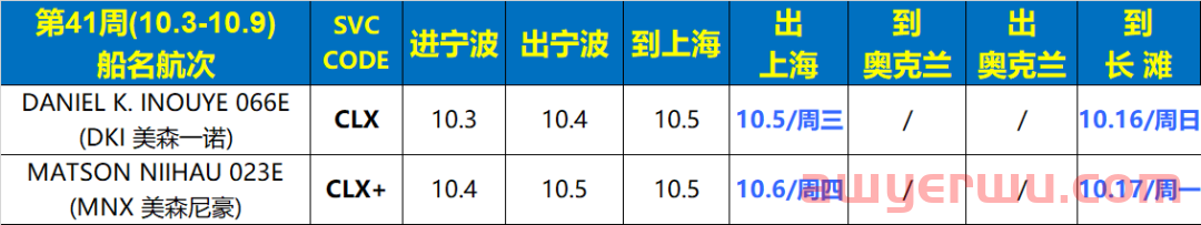 10月13日美森快船第40-43周的开船、航行、到港、提柜时效与船期动态 第1张