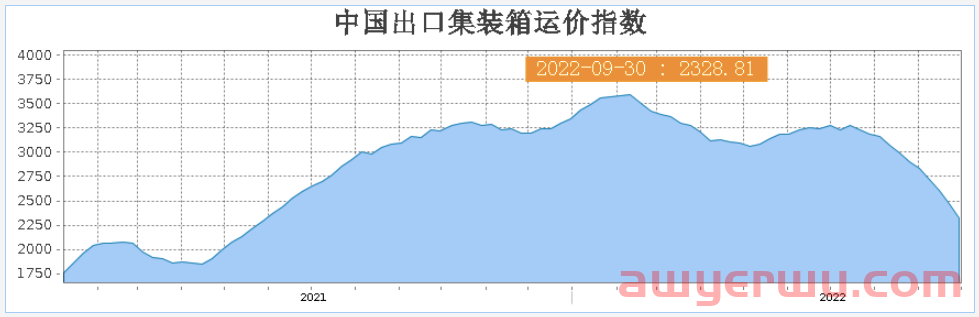 六成卖家减少旺季备货量！亚马逊或有意分流黑五网一 第1张