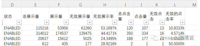 FBM亚马逊卖家因为确认发货后，一直没填追踪码收到停用业绩通知 第3张