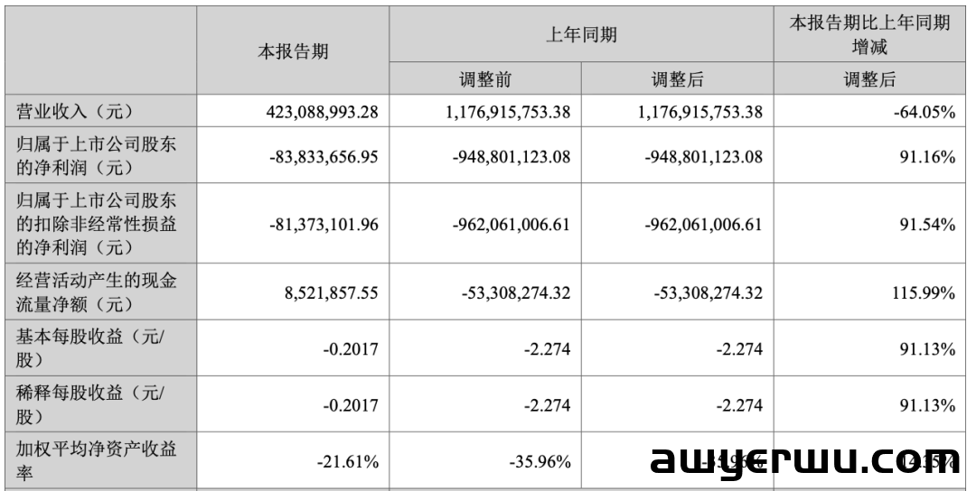 成功上位！天泽信息拟改名“有棵树” 第2张