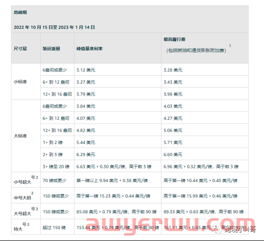 不涨价，亚马逊很难做了 第1张