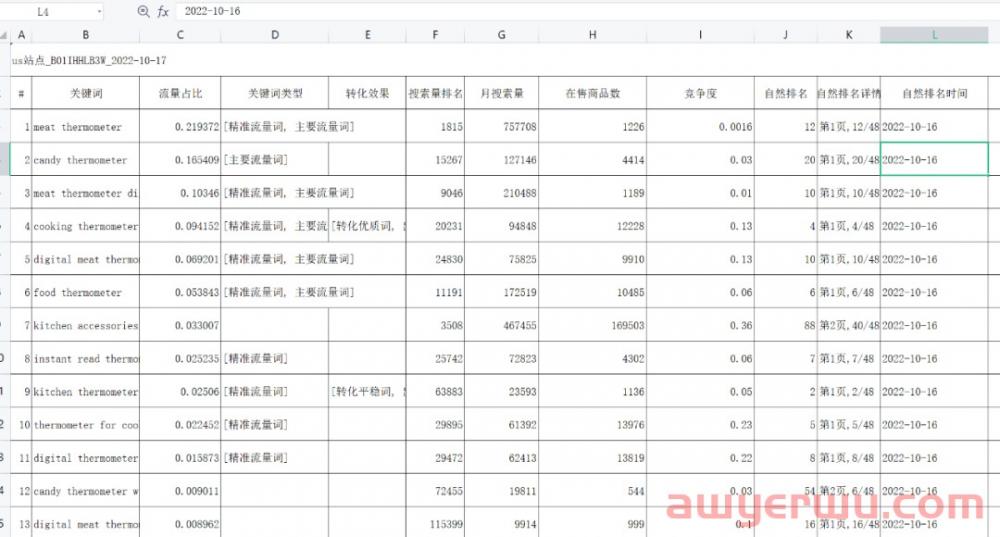 坐享亚马逊70%流量入口，一文洞察关键词如何布局 第3张