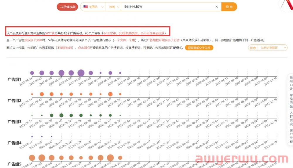 坐享亚马逊70%流量入口，一文洞察关键词如何布局 第5张