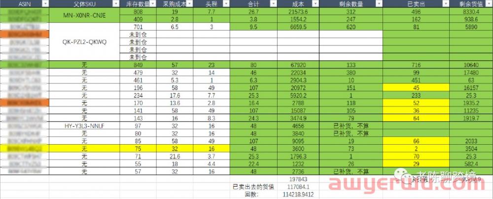 分享1个快速提升亚马逊店铺利润的秘诀，有卖家靠它把GMV翻了一倍！ 第16张