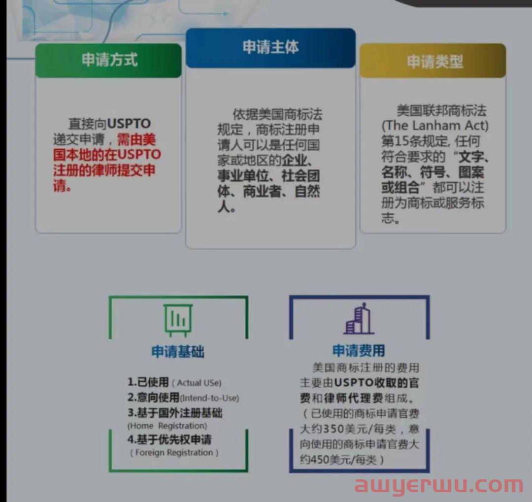 【最新通知】从2022年12月3日起，美国商标答复审查意见时间期限，将从6个月缩短为3个月。 第2张