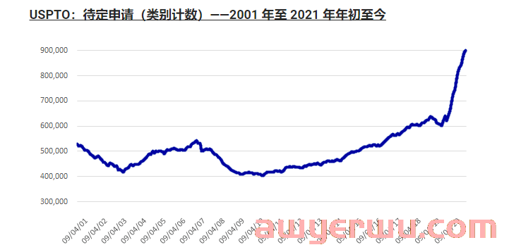 【最新通知】从2022年12月3日起，美国商标答复审查意见时间期限，将从6个月缩短为3个月。 第7张