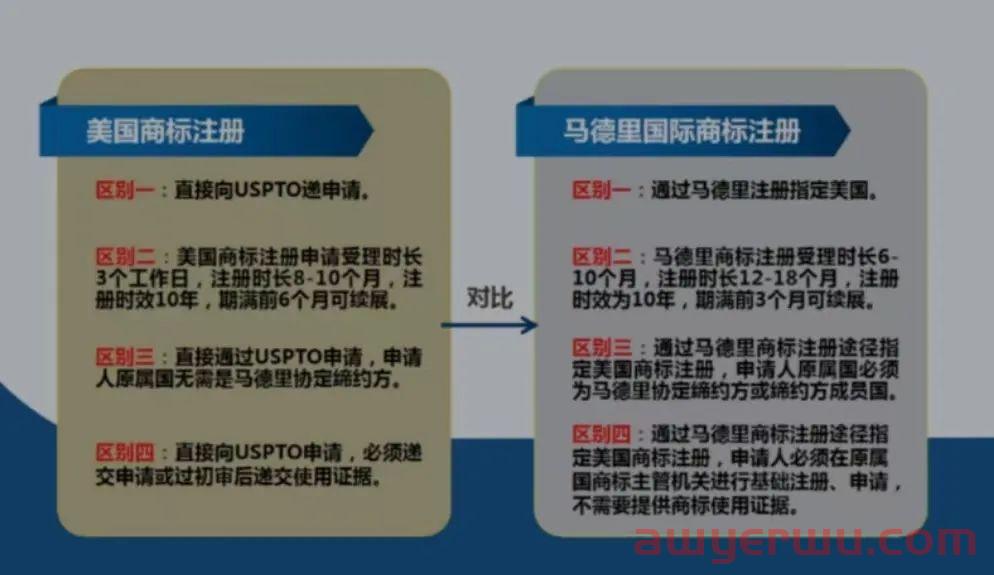 【最新通知】从2022年12月3日起，美国商标答复审查意见时间期限，将从6个月缩短为3个月。 第6张