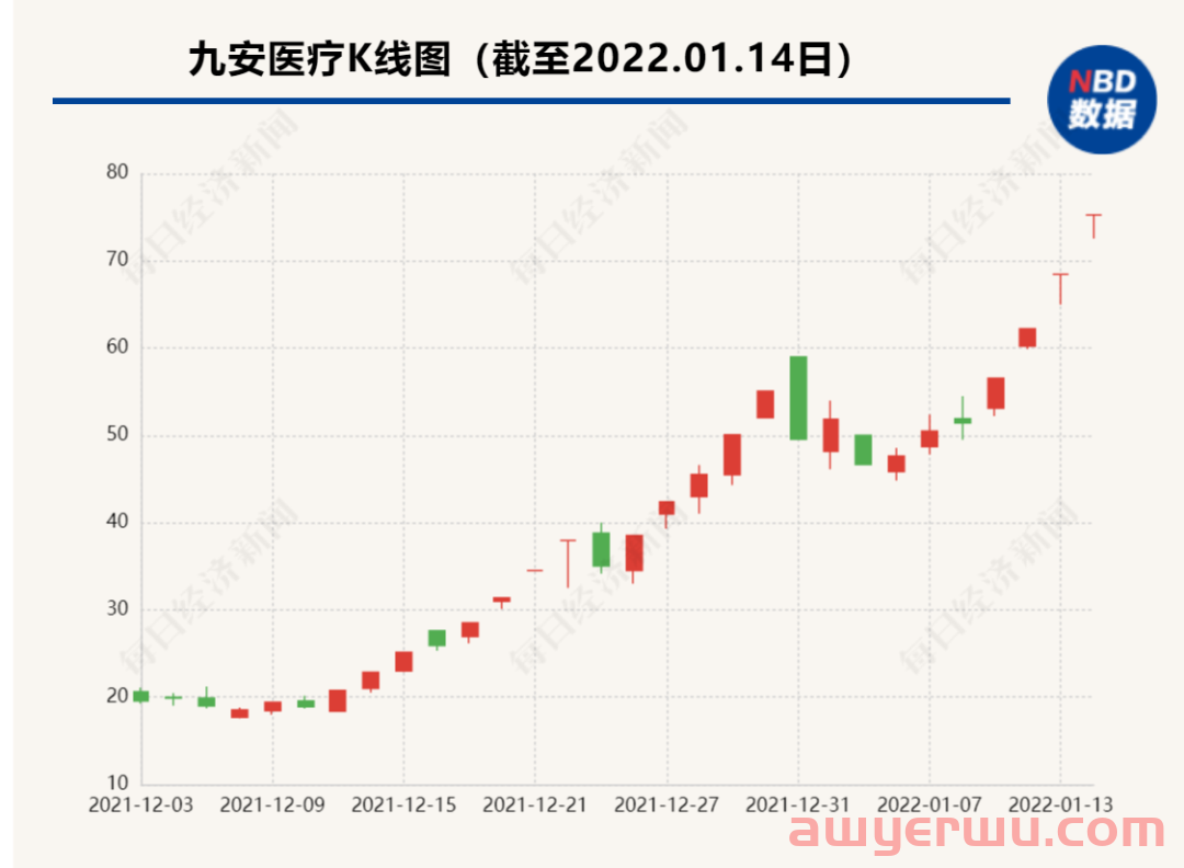 预增超300倍！亚马逊大卖前三季度净利或达163亿，曾签下81亿大单...... 第3张