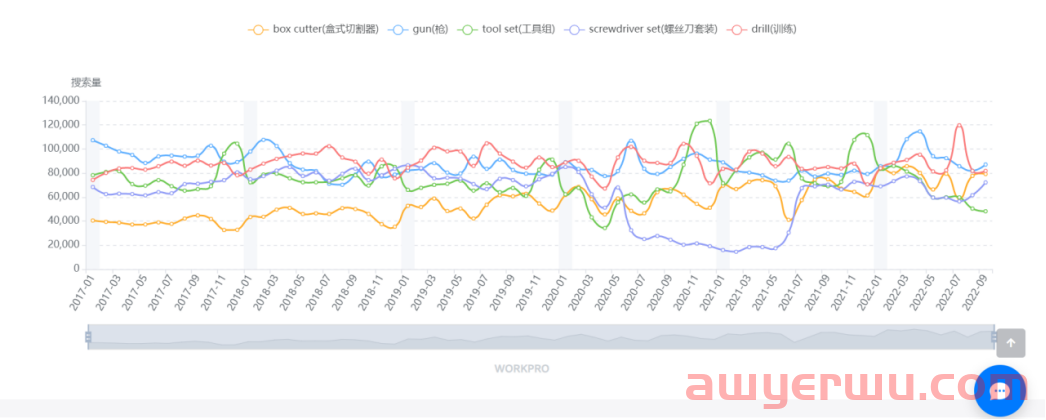 工具类目诞生了百亿大卖富豪 第10张