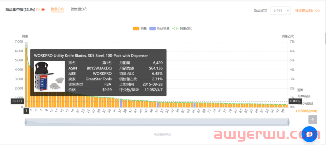 工具类目诞生了百亿大卖富豪 第11张