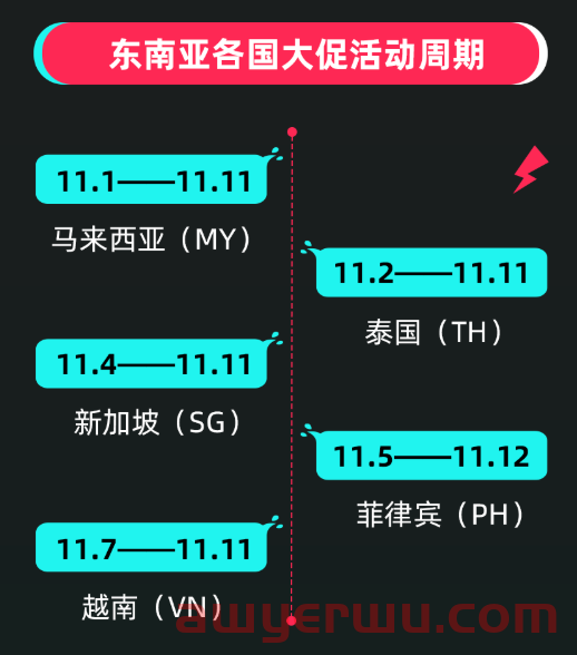 华天跨境日报：亚马逊比利时站点正式上线；TikTok Shop东南亚双11大促即将开启 第1张