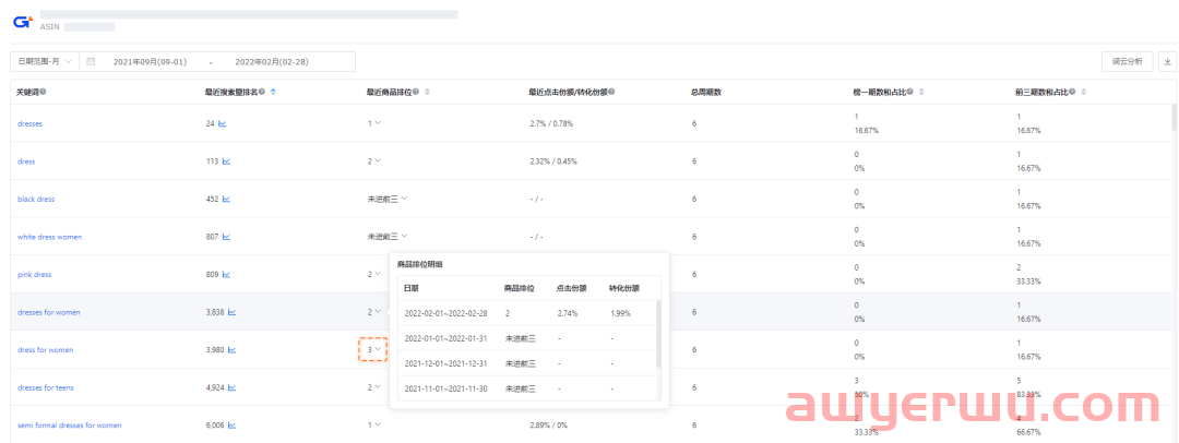 亚马逊黑五网一前学会这一招，自然流量少不了 第5张