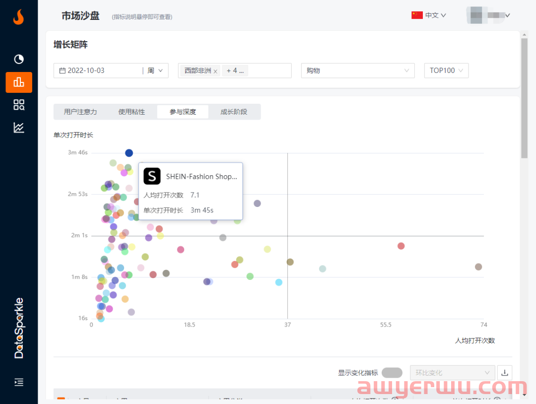 SHEIN入局近半年，非洲电商格局有何变化？ 第2张