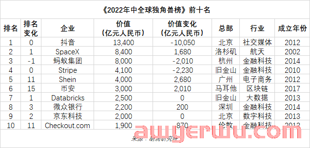 快时尚界的eBay诞生？千亿巨头SHEIN，开始发力二手电商... 第5张