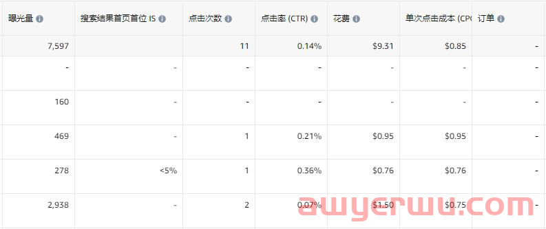 推新太难，老板摆烂！亚马逊的新品期变了？ 第4张