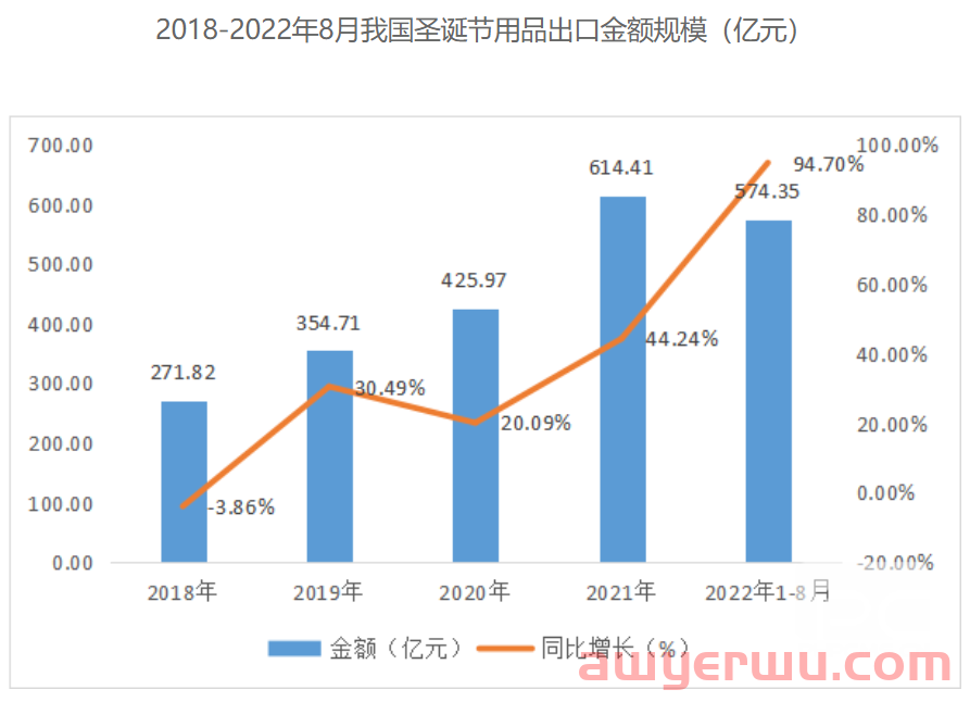 卖家必读！3个思路寻找圣诞节爆款，单量还能再涨50%！ 第1张