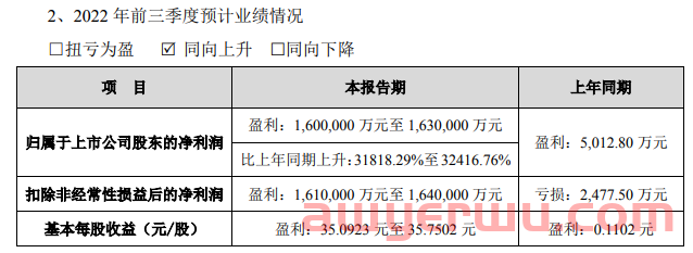 净利暴增上百倍！大卖们赢麻了 第2张