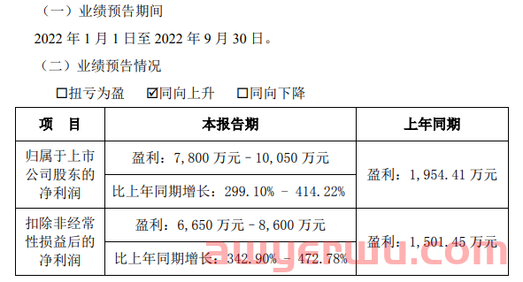 净利暴增上百倍！大卖们赢麻了 第3张